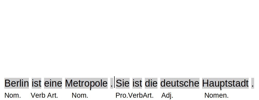 Part-of-Speech (POS) Tagging. Einzelnen Wörtern wird ihre Wortart zugeordnet.